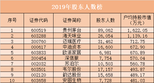 人均持股市值_市值管理(2)