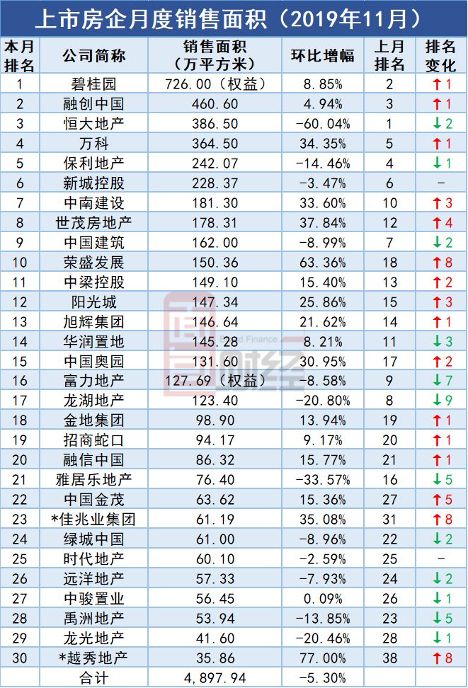 力高地产排名(3)