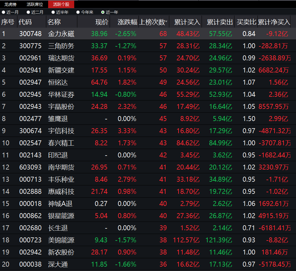 拉萨人均收入_拉萨风景图片(2)