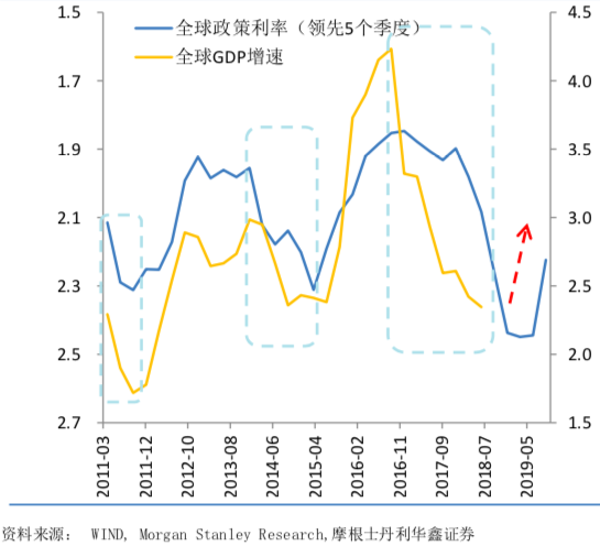 2021年跟2020年全球gdp_重磅 年内第二次预警,WTO大幅下调全球贸易增长预期(2)