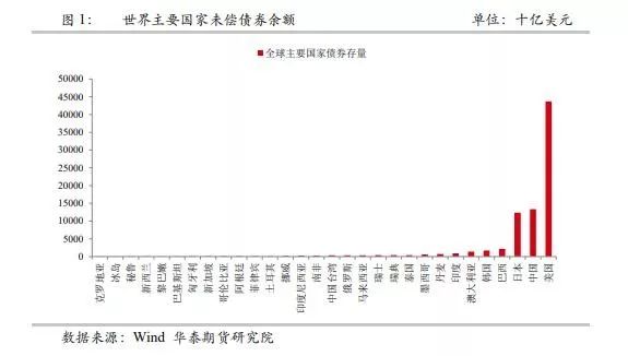 公债占gdp的比例_黄金比例