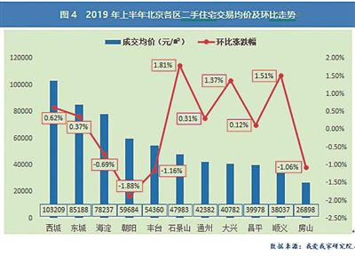 二手房成交创5年来新低 市场博弈加剧 新湖南www.hunanabc.com