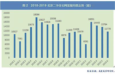 二手房成交创5年来新低 市场博弈加剧 新湖南www.hunanabc.com