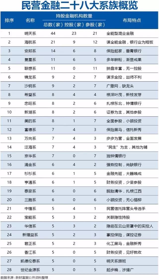 金控大佬们"无眠"!央行放大招:史上最严监管来了