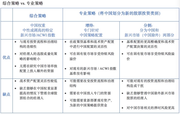 Msci前瞻外资配置中国股市路线图 凤凰网