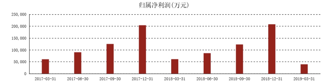 3、东阿阿胶不得不内外转型.jpeg
