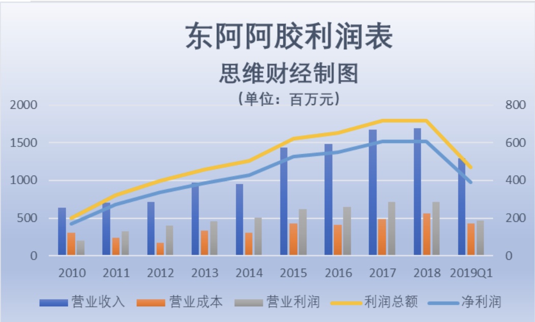 3、东阿阿胶不得不内外转型2.jpeg
