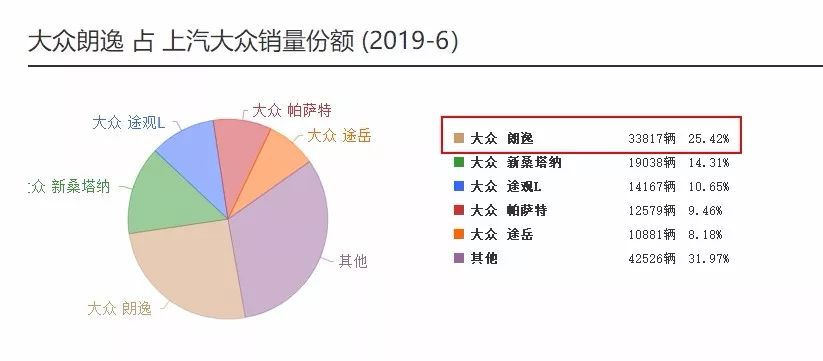 大众朗逸疑似自燃致车主遇难 涉事车型一年卖出46万辆 巴黎人网上赌场