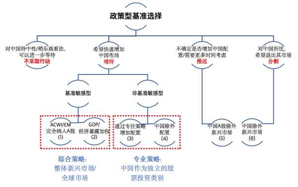 Msci前瞻外资配置中国股市路线图 凤凰网