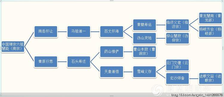 龚鹏程：致良知与平常心 从阳明心学看佛儒互参