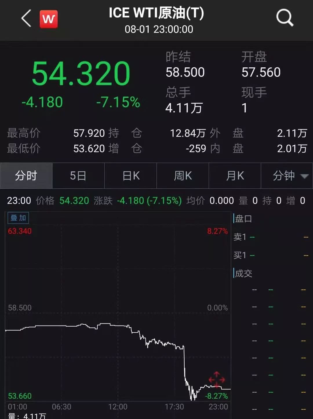 特朗普威胁加税!昨夜全球惊魂:美股闪崩跳水600点