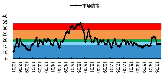 6大机构前瞻八月走势,关注五大热点 澳门赌博注册