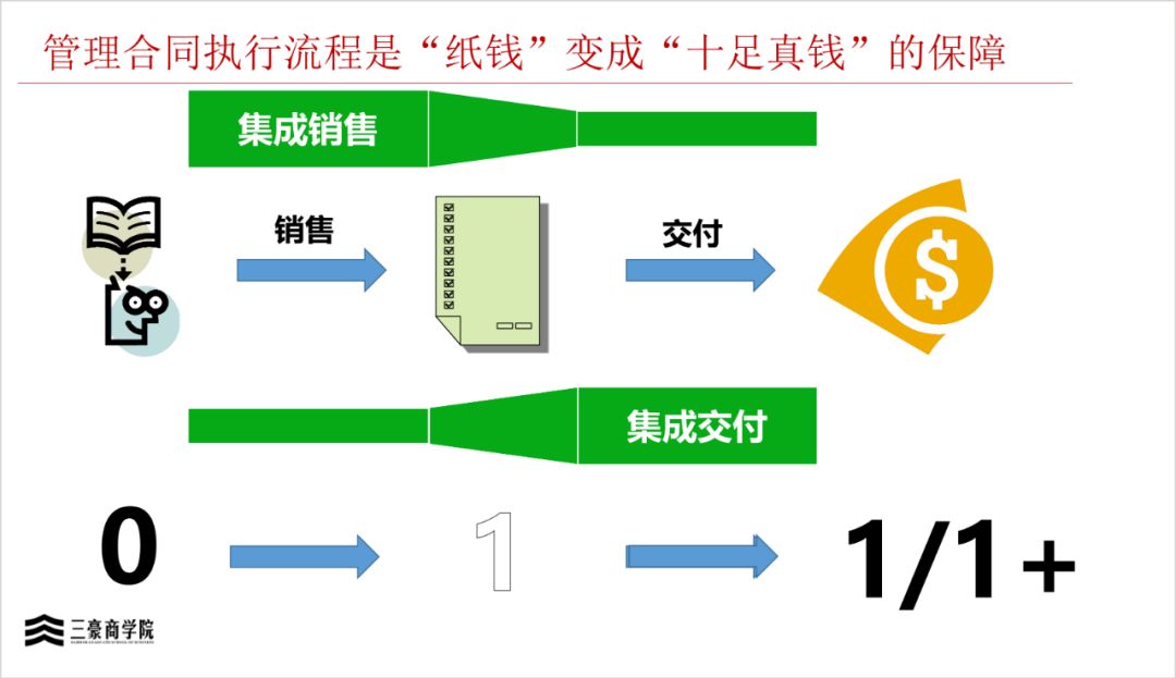 华为三大业务流程体系IPD/LTC/ITR(内部剧透)