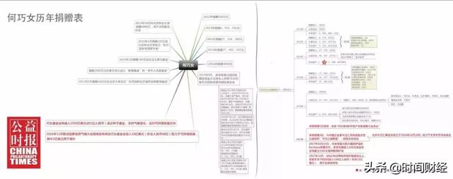 真假中国女首善:股票质押99.9% 170亿捐款存疑曾大单靠市长