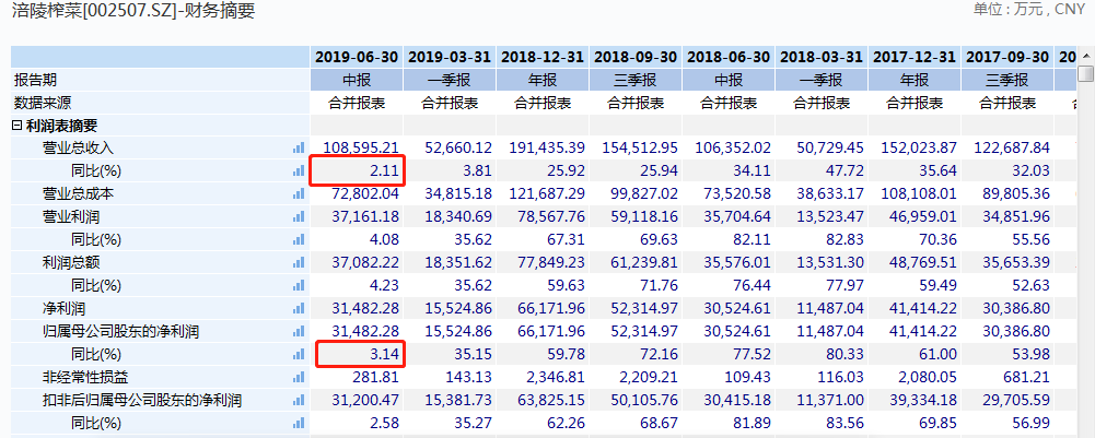 又一只白马股“失蹄”！股价一字跌停 南方基金等躺枪