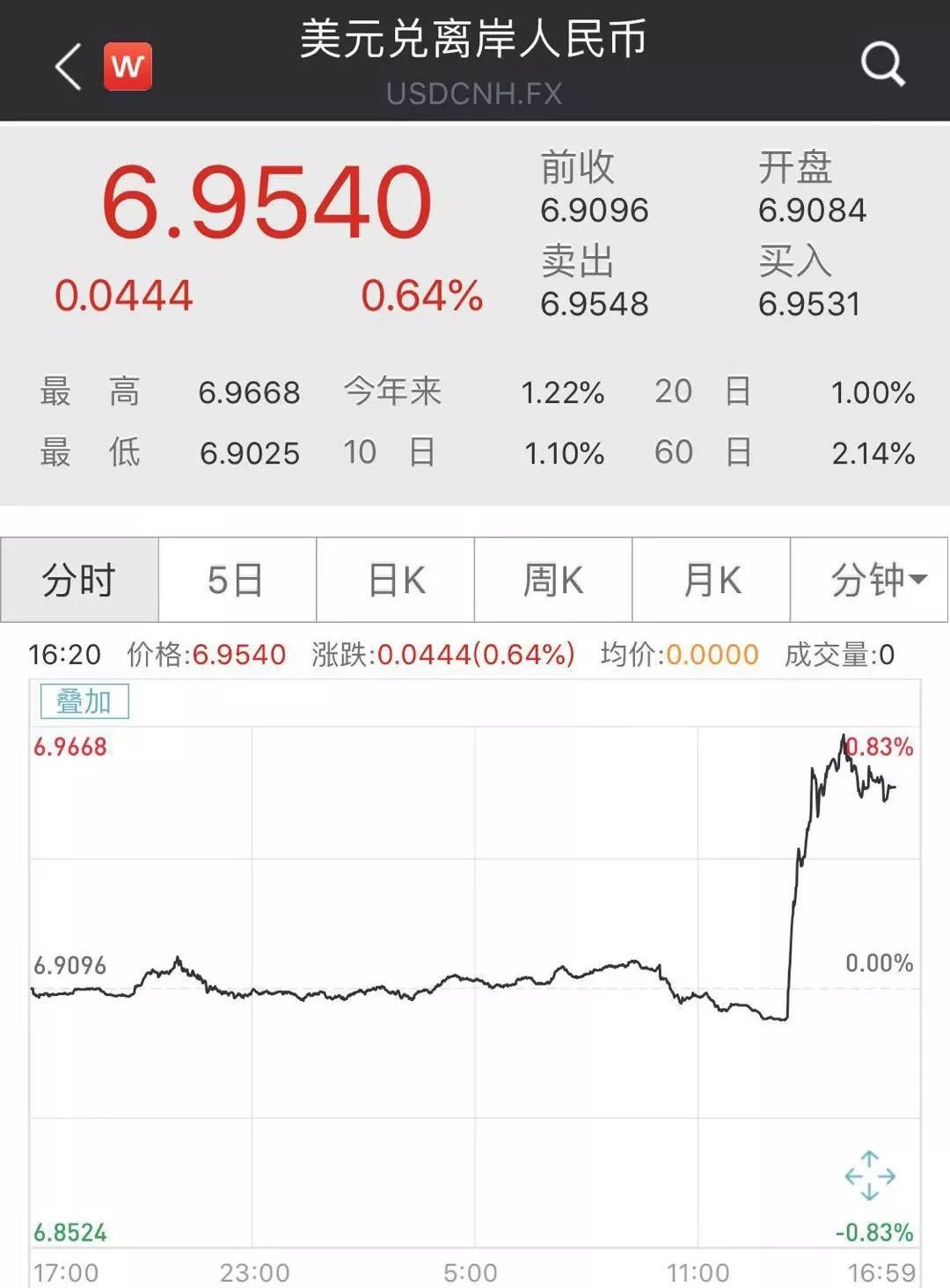 特朗普威胁加税!昨夜全球惊魂:美股闪崩跳水600点