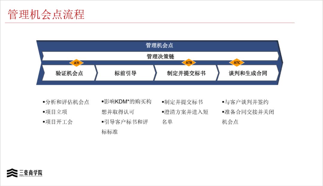 华为三大业务流程体系IPD/LTC/ITR(内部剧透)