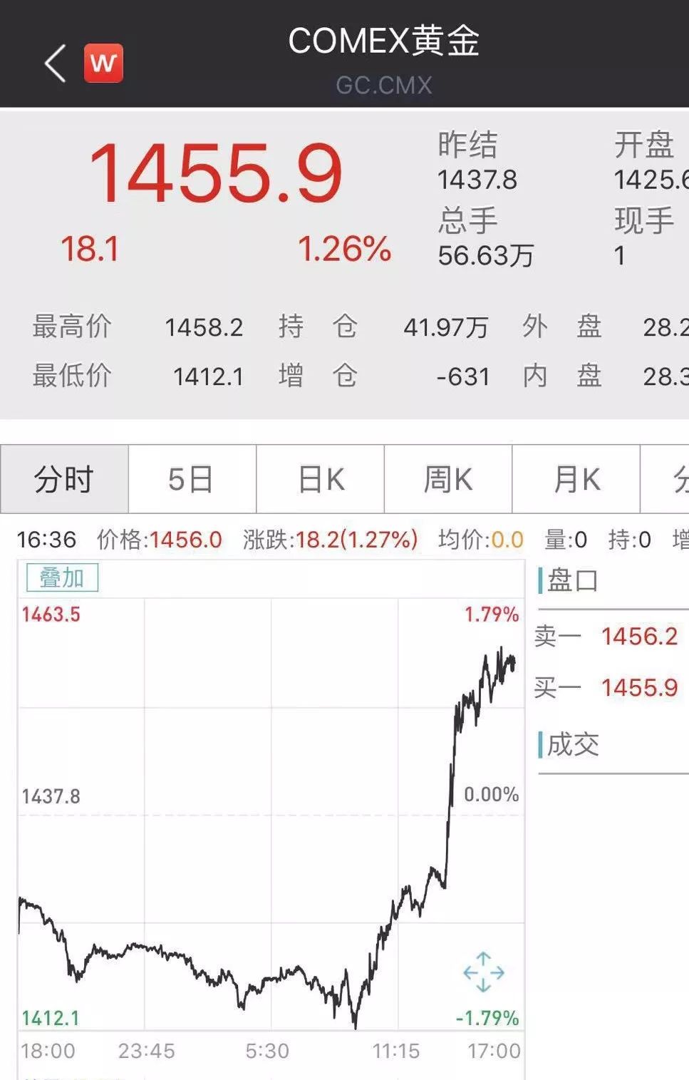特朗普威胁加税!昨夜全球惊魂:美股闪崩跳水600点