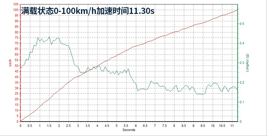 全新哈弗H6 超豪智联版测试报告 销量奇迹就是这么来的