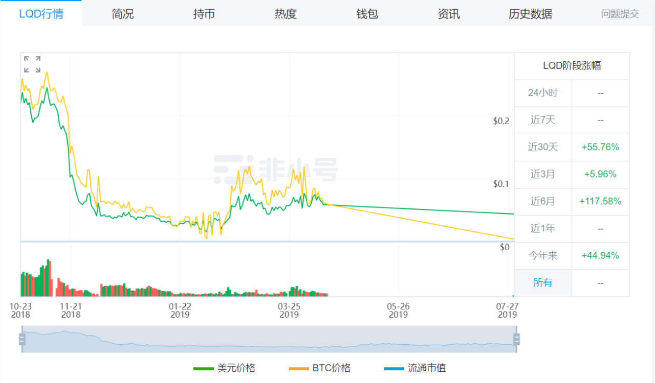 ALGO被疑资金盘，那些“荷兰拍”的币圈项目还好吗？_凤凰网