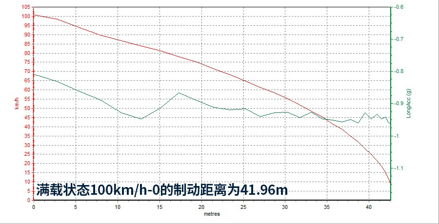 全新哈弗H6 超豪智联版测试报告 销量奇迹就是这么来的