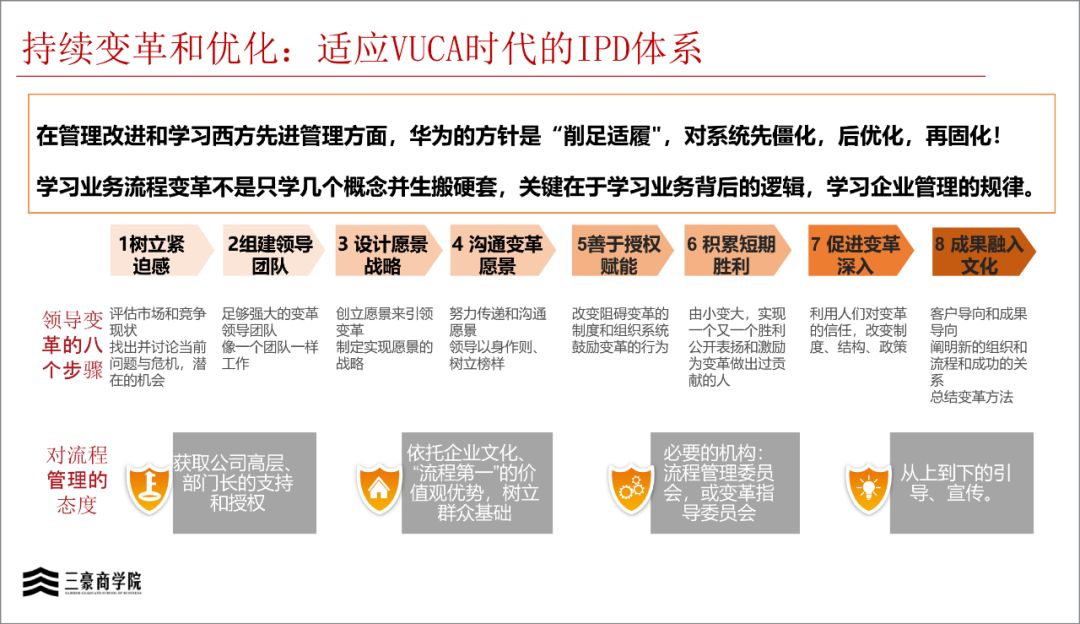 华为三大业务流程体系IPD/LTC/ITR(内部剧透)