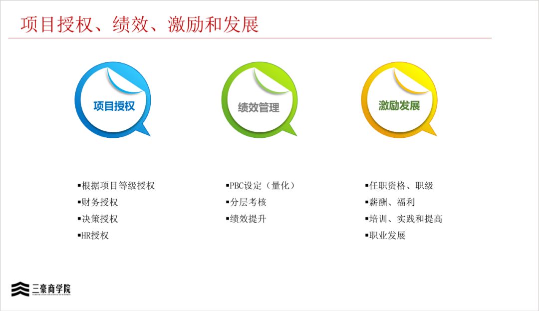 华为三大业务流程体系IPD/LTC/ITR(内部剧透)