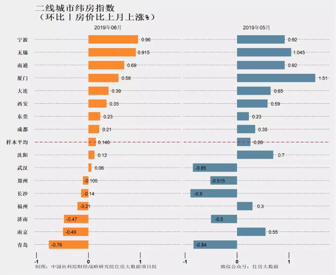 “神预测”的社科院:核心城市房价都涨不动了!