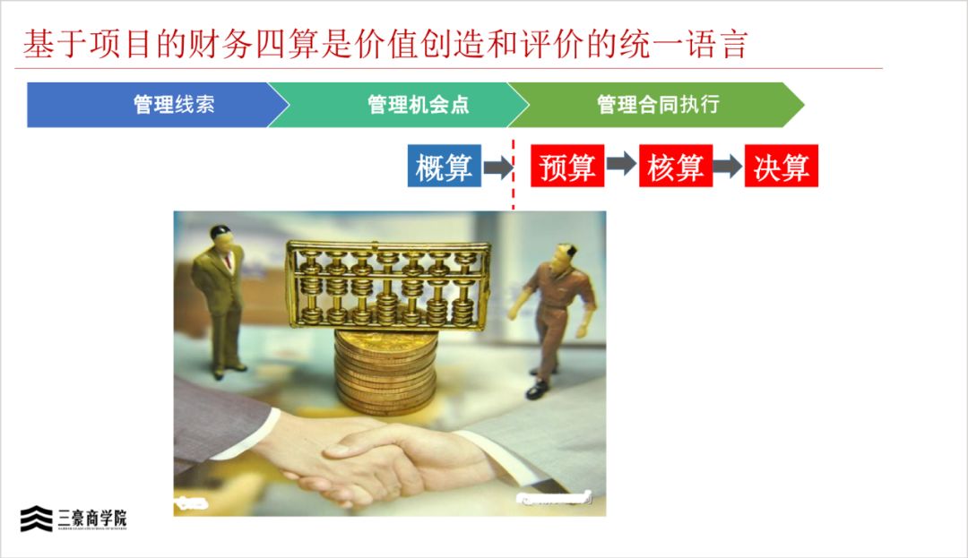 华为三大业务流程体系IPD/LTC/ITR(内部剧透)