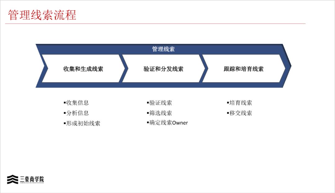 华为三大业务流程体系IPD/LTC/ITR(内部剧透)