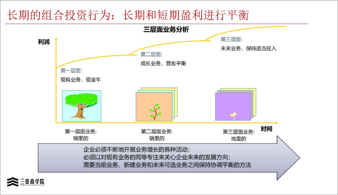 华为三大业务流程体系IPD/LTC/ITR(内部剧透)