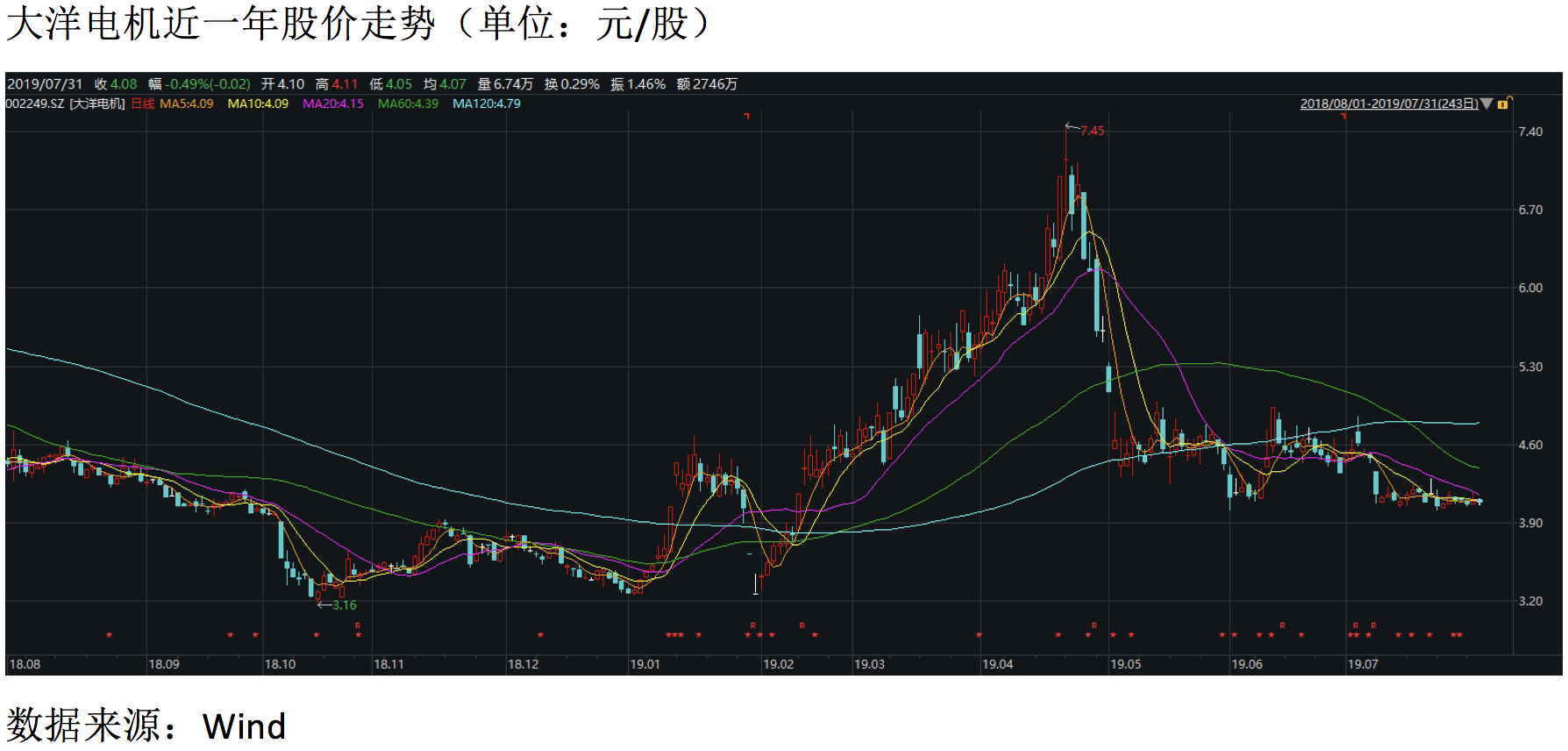 对关键问题遮遮掩掩大洋电机高溢价收购再遭关注