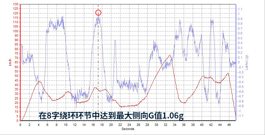 全新哈弗H6 超豪智联版测试报告 销量奇迹就是这么来的