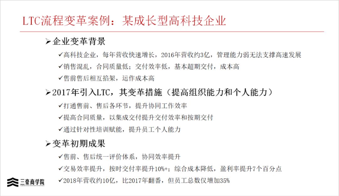华为三大业务流程体系IPD/LTC/ITR(内部剧透)