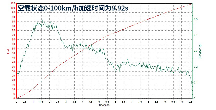 全新哈弗H6 超豪智联版测试报告 销量奇迹就是这么来的
