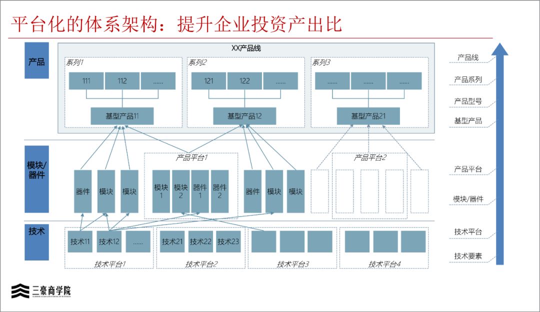 华为三大业务流程体系IPD/LTC/ITR(内部剧透)