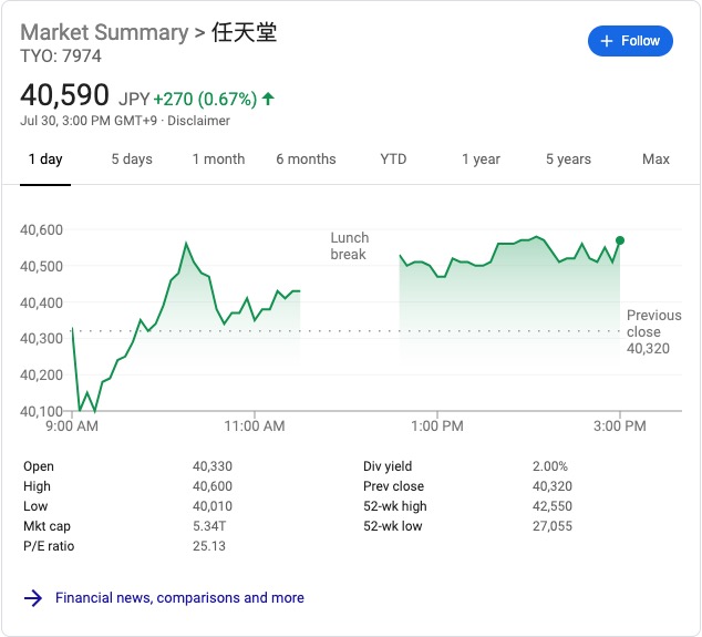 任天堂股价收涨0.67%
