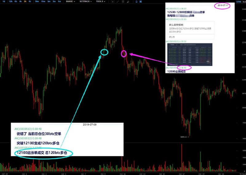 “收费带单王”AK:年入7200万的币圈骗局?