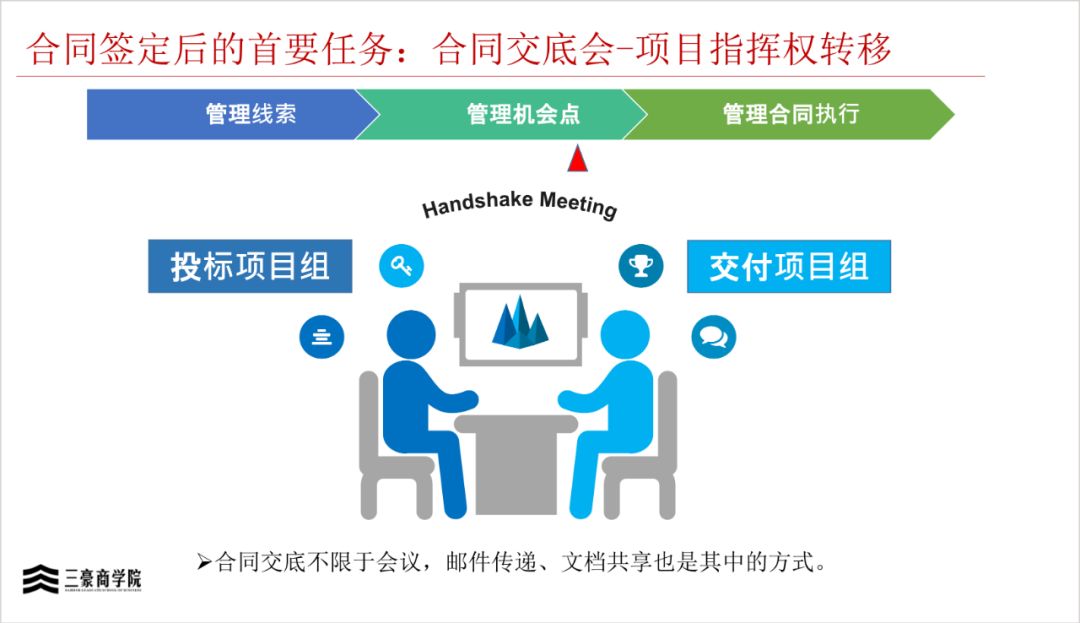 华为三大业务流程体系IPD/LTC/ITR(内部剧透)