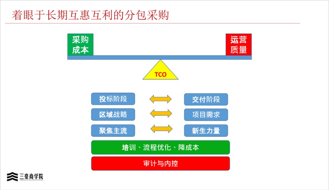 华为三大业务流程体系IPD/LTC/ITR(内部剧透)