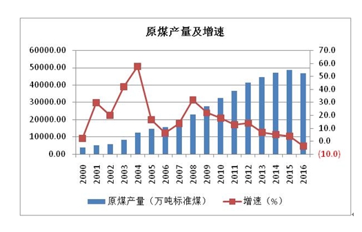 陕西省统计局各地gdp_2020年陕西建筑业生产规模持续壮大 对经济增长贡献明显