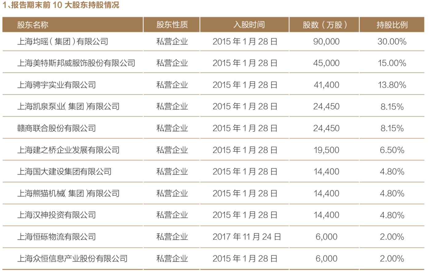 上海银行 app 流水 凤凰网