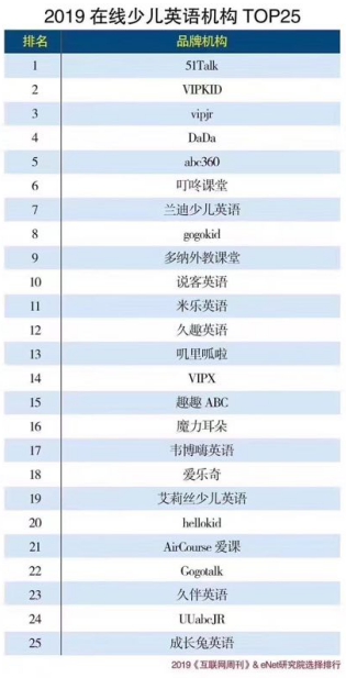 重庆少儿英语十大排行_至诚排行发布2020年客户满意少儿外语十大品牌(2)