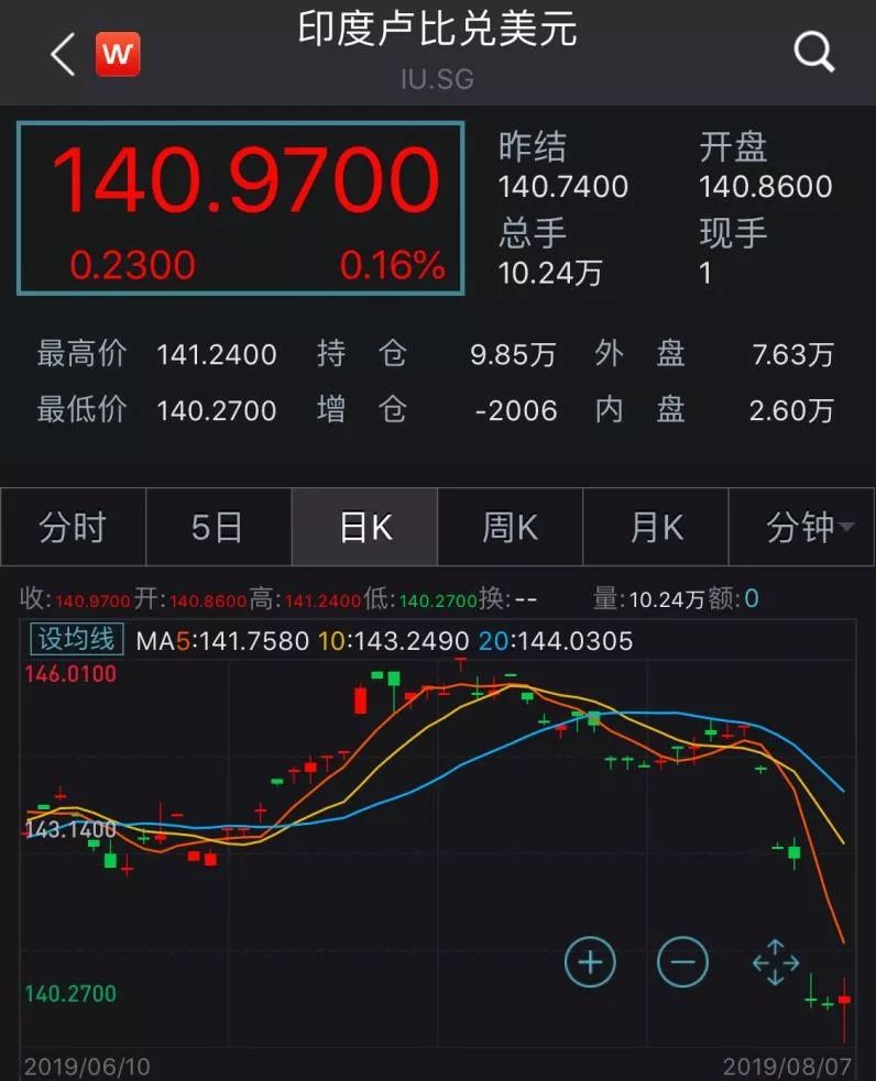 2100年五常gdp_金砖国家GDP增速排行榜 2000 2018(2)