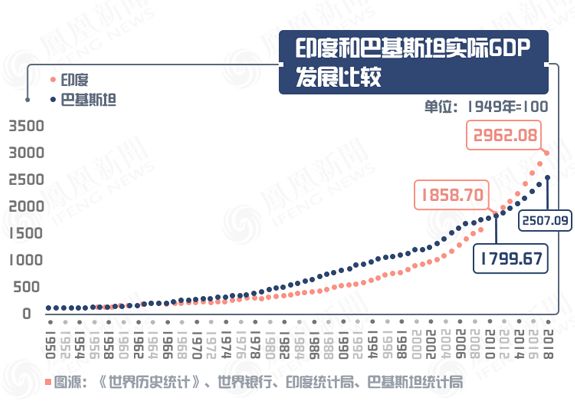 巴基斯坦近年来gdp_巴基斯坦 变天 ,世界冠军当选新总理 中巴关系会......