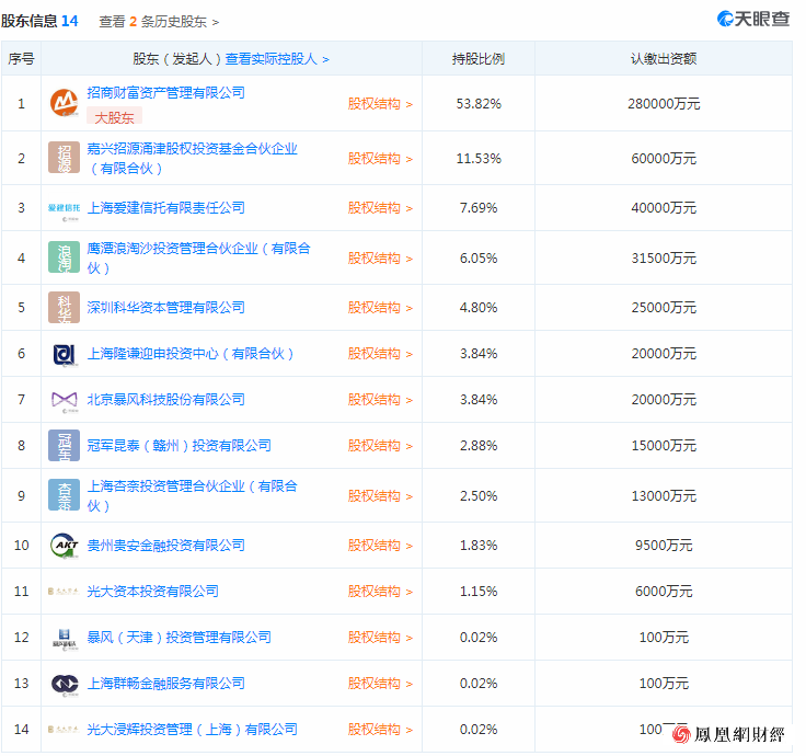光大证券在英国被“坑”?外媒却称:中方董事不会说英文