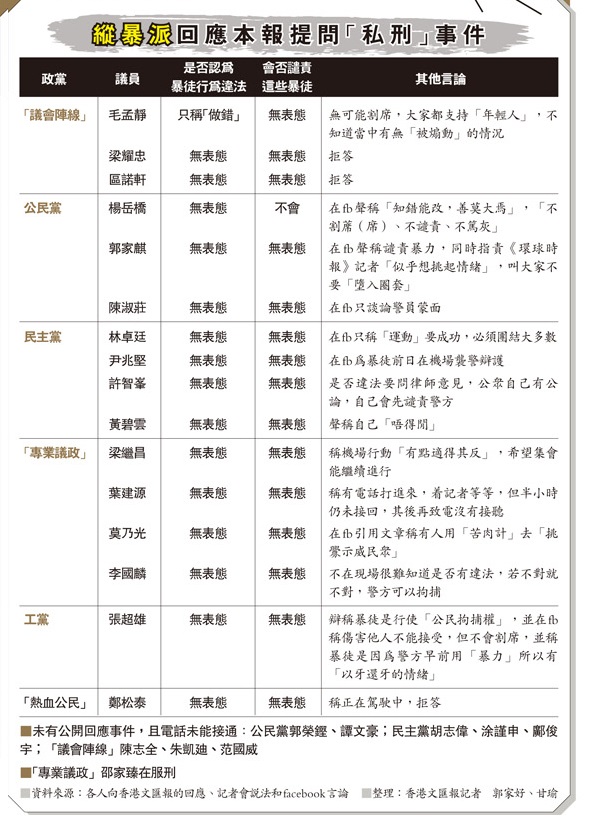 人毛孟静14日与"专业议政"梁继昌就香港机场发生的暴行见记者时声称