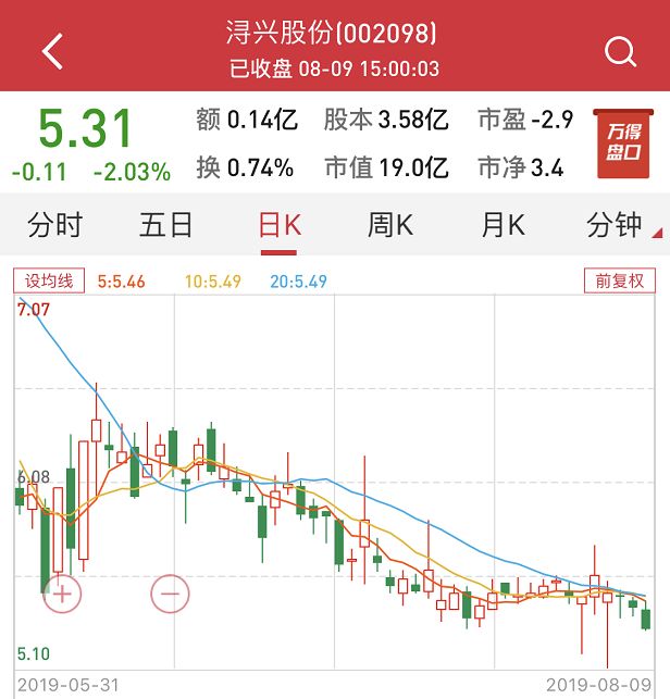 “拉链大王”浔兴股份实控人被抓！涉嫌内幕交易罪 