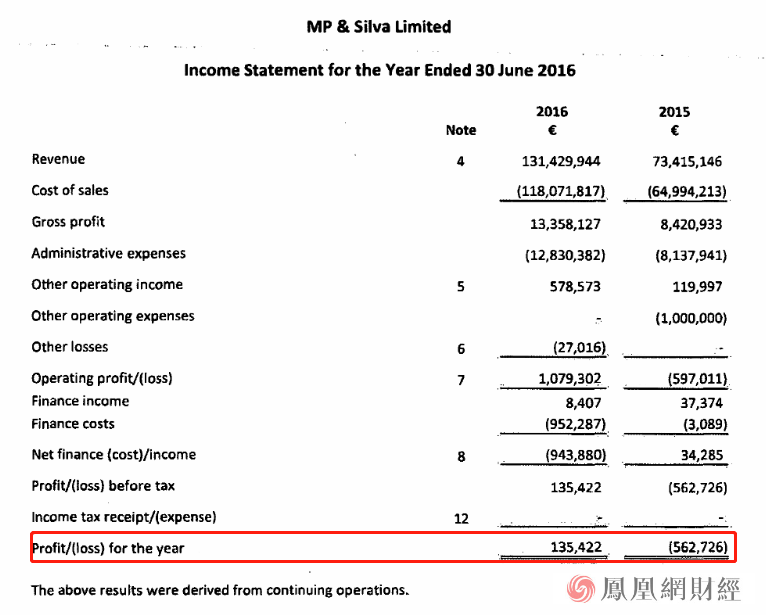 光大证券在英国被“坑”?外媒却称:中方董事不会说英文
