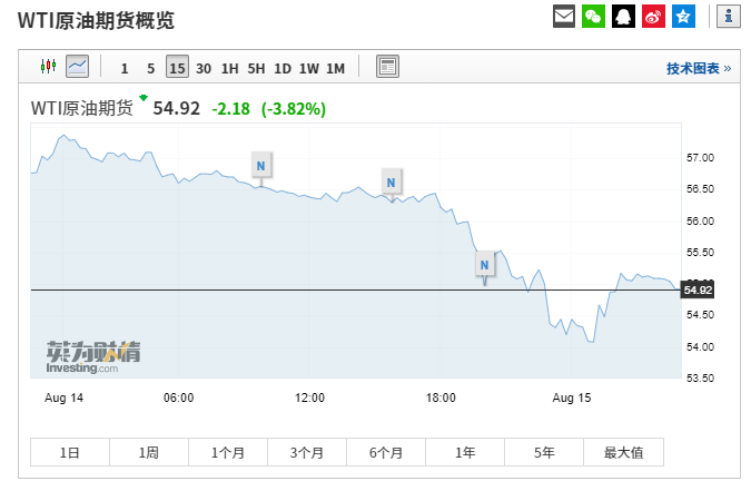 黑天鹅再现!美国道指狂泄800点创年内纪录 (图)